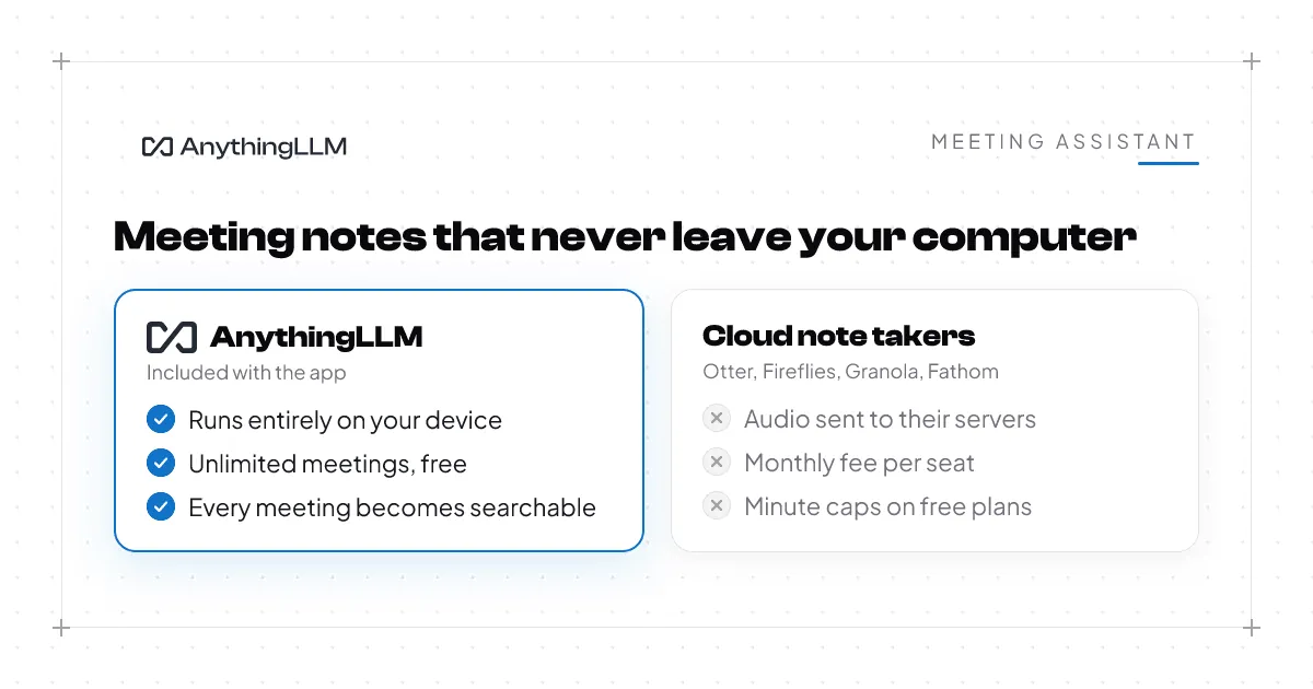 Your laptop can take meeting notes now. Stop paying someone else to do it.